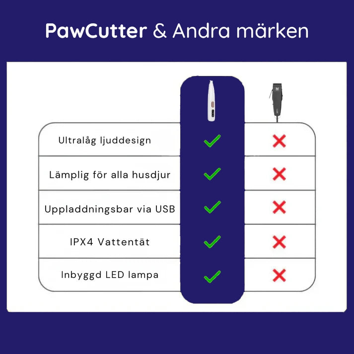 Pawcutter - Trimmer för enkel klippning